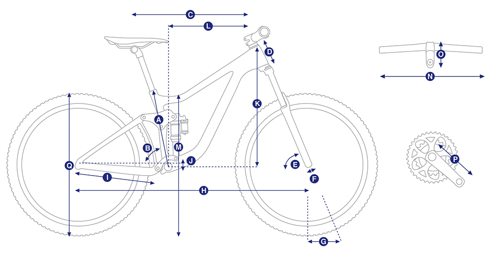 Sizing